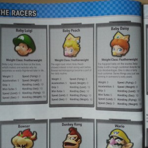 Mario Kart 8 Strategy Guide Review